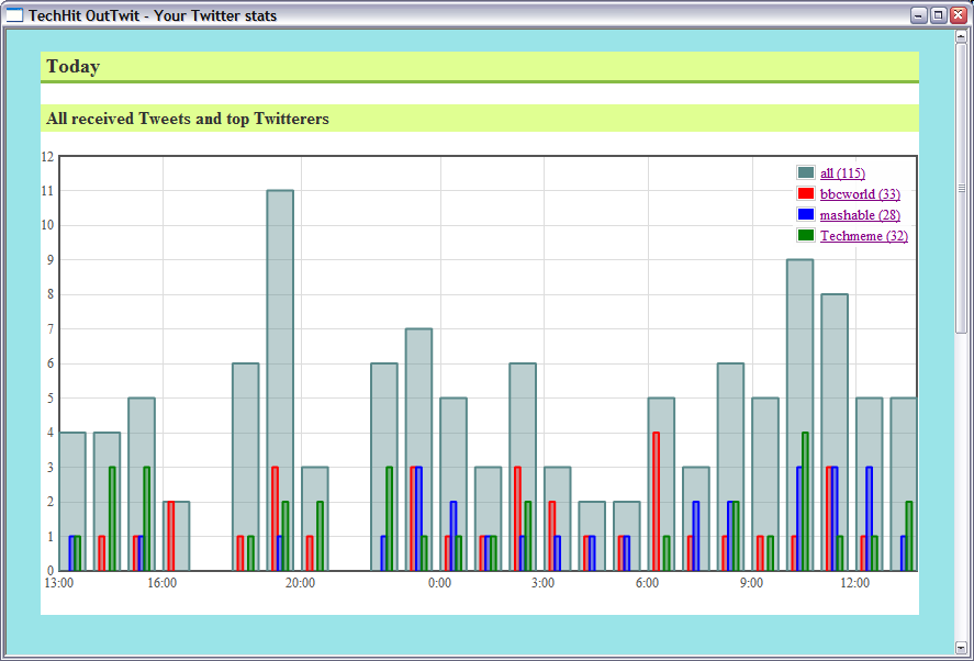 OutTwit Stats Screenshot