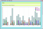 TwInbox Stats Screenshot