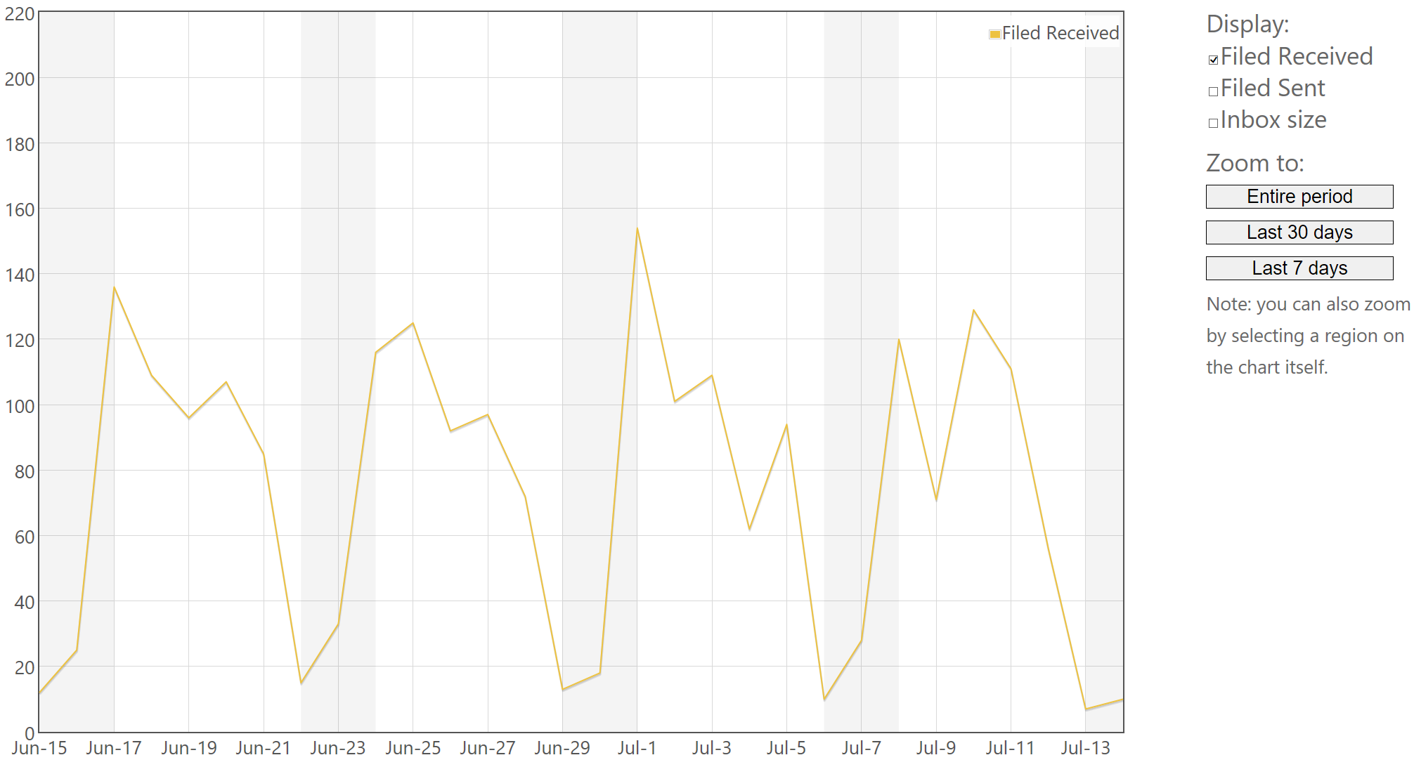 SimplFile filing stats
